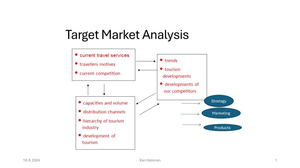 Target Market Analysis